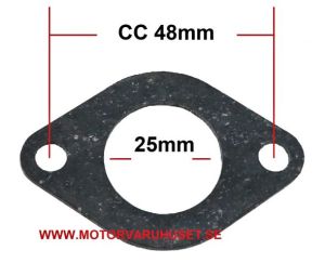 Avgaspackning 25mm
