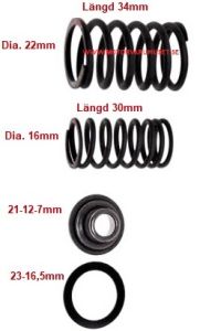 VentilfjÄdersats GY6